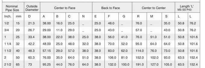 Pipe Fitting Dimensions Chart