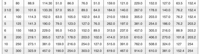 Pipe Cap Dimensions Chart