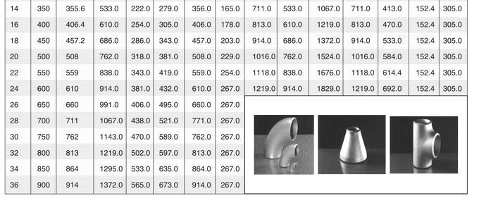 Stainless Steel Pipe Size Chart